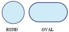 Beckenformen: Rund, Oval